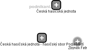 Česká hasičská jednota - hasičský sbor Podještědí - obrázek vizuálního zobrazení vztahů obchodního rejstříku