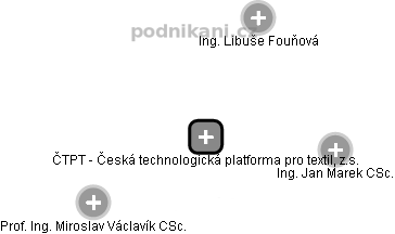 ČTPT - Česká technologická platforma pro textil, z.s. - obrázek vizuálního zobrazení vztahů obchodního rejstříku