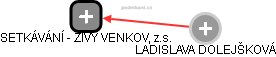 SETKÁVÁNÍ - ŽIVÝ VENKOV, z.s. - obrázek vizuálního zobrazení vztahů obchodního rejstříku