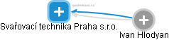 Svařovací technika Praha s.r.o. - obrázek vizuálního zobrazení vztahů obchodního rejstříku