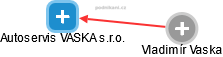 Autoservis VASKA s.r.o. - obrázek vizuálního zobrazení vztahů obchodního rejstříku