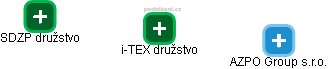 i-TEX družstvo - obrázek vizuálního zobrazení vztahů obchodního rejstříku