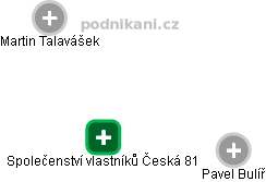 Společenství vlastníků Česká 81 - obrázek vizuálního zobrazení vztahů obchodního rejstříku