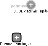 Domov u zámku, z.s. - obrázek vizuálního zobrazení vztahů obchodního rejstříku