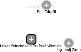 Lukostřelecký klub Pražské větve z.s. - obrázek vizuálního zobrazení vztahů obchodního rejstříku