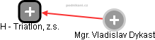 H - Triatlon, z.s. - obrázek vizuálního zobrazení vztahů obchodního rejstříku