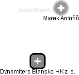 Dynamiters Blansko HK z. s. - obrázek vizuálního zobrazení vztahů obchodního rejstříku