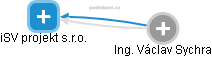 iSV projekt s.r.o. - obrázek vizuálního zobrazení vztahů obchodního rejstříku