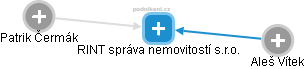 RINT správa nemovitostí s.r.o. - obrázek vizuálního zobrazení vztahů obchodního rejstříku