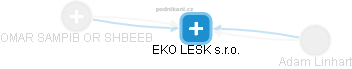 EKO LESK s.r.o. - obrázek vizuálního zobrazení vztahů obchodního rejstříku