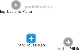 Park House s.r.o. - obrázek vizuálního zobrazení vztahů obchodního rejstříku