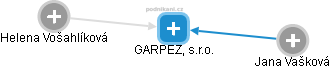 GARPEZ, s.r.o. - obrázek vizuálního zobrazení vztahů obchodního rejstříku