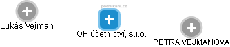TOP účetnictví, s.r.o. - obrázek vizuálního zobrazení vztahů obchodního rejstříku