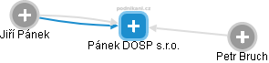 Pánek DOSP s.r.o. - obrázek vizuálního zobrazení vztahů obchodního rejstříku