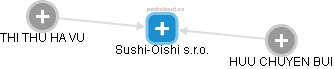 Sushi-Oishi s.r.o. - obrázek vizuálního zobrazení vztahů obchodního rejstříku