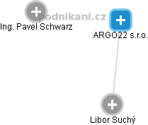 ARGO22 s.r.o. - obrázek vizuálního zobrazení vztahů obchodního rejstříku