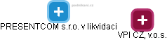 PRESENTCOM s.r.o. v likvidaci - obrázek vizuálního zobrazení vztahů obchodního rejstříku