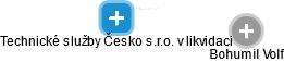 Technické služby Česko s.r.o. v likvidaci - obrázek vizuálního zobrazení vztahů obchodního rejstříku