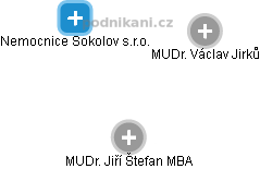 Nemocnice Sokolov s.r.o. - obrázek vizuálního zobrazení vztahů obchodního rejstříku