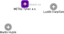 METAZ Týnec a.s. - obrázek vizuálního zobrazení vztahů obchodního rejstříku