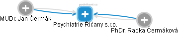 Psychiatrie Říčany s.r.o. - obrázek vizuálního zobrazení vztahů obchodního rejstříku