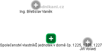 Společenství vlastníků jednotek v domě čp. 1225, 1226, 1227 - obrázek vizuálního zobrazení vztahů obchodního rejstříku