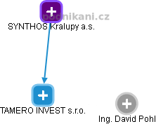 TAMERO INVEST s.r.o. - obrázek vizuálního zobrazení vztahů obchodního rejstříku