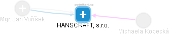 HANSCRAFT, s.r.o. - obrázek vizuálního zobrazení vztahů obchodního rejstříku
