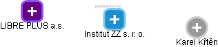 Institut ZZ s. r. o. - obrázek vizuálního zobrazení vztahů obchodního rejstříku