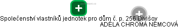 Společenství vlastníků jednotek pro dům č. p. 256 Divišov - obrázek vizuálního zobrazení vztahů obchodního rejstříku