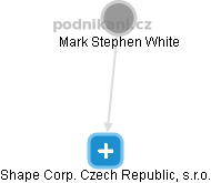 Shape Corp. Czech Republic, s.r.o. - obrázek vizuálního zobrazení vztahů obchodního rejstříku