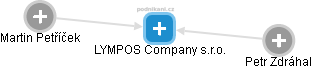 LYMPOS Company s.r.o. - obrázek vizuálního zobrazení vztahů obchodního rejstříku