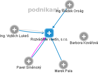 Rozváděče Vsetín, s.r.o. - obrázek vizuálního zobrazení vztahů obchodního rejstříku