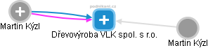 Dřevovýroba VLK spol. s r.o. - obrázek vizuálního zobrazení vztahů obchodního rejstříku
