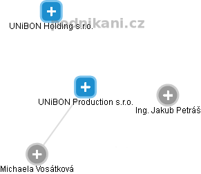 UNiBON Production s.r.o. - obrázek vizuálního zobrazení vztahů obchodního rejstříku