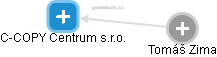 C-COPY Centrum s.r.o. - obrázek vizuálního zobrazení vztahů obchodního rejstříku