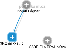 3K značky s.r.o. - obrázek vizuálního zobrazení vztahů obchodního rejstříku