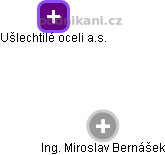 Ušlechtilé oceli a.s. - obrázek vizuálního zobrazení vztahů obchodního rejstříku