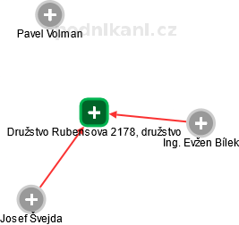 Družstvo Rubensova 2178, družstvo - obrázek vizuálního zobrazení vztahů obchodního rejstříku