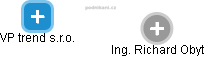 VP trend s.r.o. - obrázek vizuálního zobrazení vztahů obchodního rejstříku