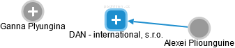 DAN - international, s.r.o. - obrázek vizuálního zobrazení vztahů obchodního rejstříku