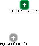 ZOO Chleby, o.p.s. - obrázek vizuálního zobrazení vztahů obchodního rejstříku