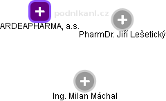ARDEAPHARMA, a.s. - obrázek vizuálního zobrazení vztahů obchodního rejstříku