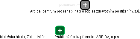 Mateřská škola, Základní škola a Praktická škola při centru ARPIDA, o.p.s. - obrázek vizuálního zobrazení vztahů obchodního rejstříku