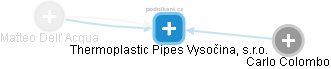 Thermoplastic Pipes Vysočina, s.r.o. - obrázek vizuálního zobrazení vztahů obchodního rejstříku