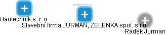 Stavební firma JURMAN, ZELENKA spol. s r.o. - obrázek vizuálního zobrazení vztahů obchodního rejstříku