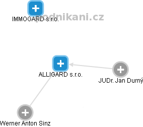 ALLIGARD s.r.o. - obrázek vizuálního zobrazení vztahů obchodního rejstříku