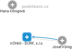 KÖNIG - SURF, s.r.o. - obrázek vizuálního zobrazení vztahů obchodního rejstříku