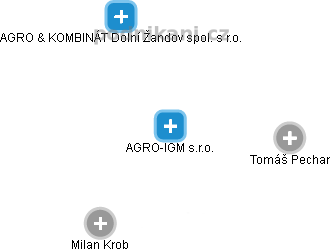 AGRO-IGM s.r.o. - obrázek vizuálního zobrazení vztahů obchodního rejstříku