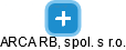 ARCA RB, spol. s r.o. - obrázek vizuálního zobrazení vztahů obchodního rejstříku